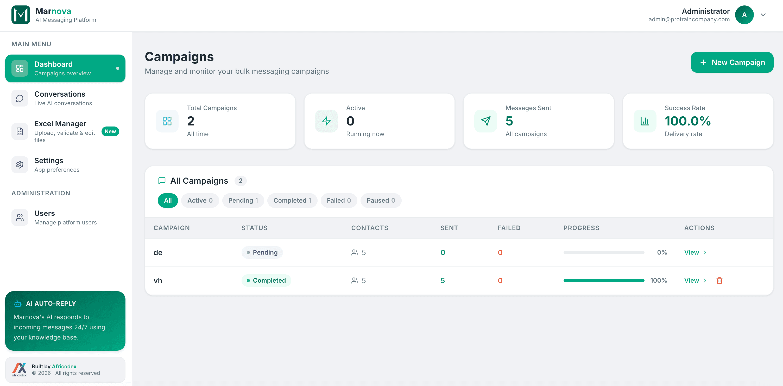 Marnova campaign dashboard